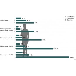 Termocamera palmare Lahoux Optic Spotter 35 384X288 PIXEL