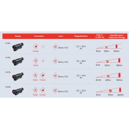 Visore Termico Hikmicro Condor CH25L
