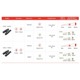 Binocolo Termico Hikmicro Habrok HH35L