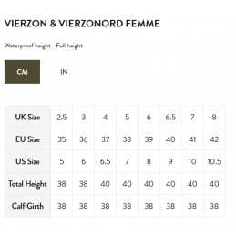 Stivali Le Chameau Vierzonord Neoprene Donna