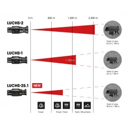 Liemke Luchs 25.1 Clip on