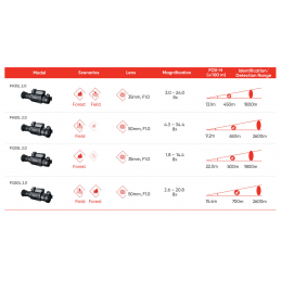Ottica termica Hikmicro Panther 2.0 LRF PH35 - 384×288 - 3-24X