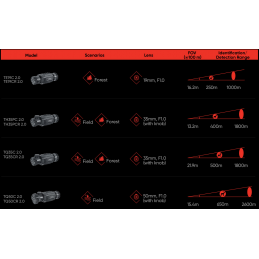 Ottica termica Hikmicro Thunder 2.0 Clip On TQ35PCR.2