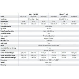 Ottica termica ATN Mars LTV 256x192-4-12x