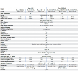 PROMO SHOCK Ottica termica Mars 5 LRF 640x480, 4-32x-LRF