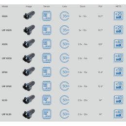 Termocamera Pulsar TELOS XL50 77516