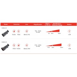 Visore termico HIKMICRO Condor LRF CQ50L 2.0