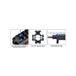 AR15 - QUAD RAIL GAS BLOCK PICATINNY