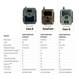 Fototrappola 4G/LTE ICU CLOM Cam6 – SD inclusa Fototrappola 4G/LTE ICU CLOM Cam6 – SD inclusa