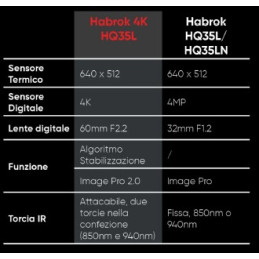 Binocolo Termico Hikmicro Habrok HQ35L 4k