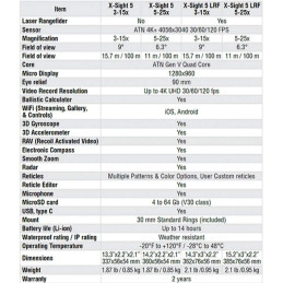 Visore notturno diurno ATN X-Sight 5 PRO V2 5-25