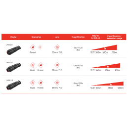 PROMO UPGRADE Visore termico HIKMICRO LINX PRO LH19 2.0 -