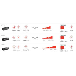 Visore termico HIKMICRO LYNX 3.0 LH19 1.9x15.2x Visore termico HIKMICRO LYNX 3.0 LH19 1.9x15.2x