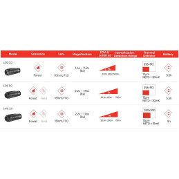 Visore termico HIKMICRO LYNX 3.0 LE15 2.2x17.6x