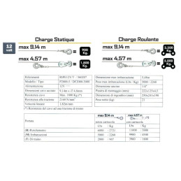 Verricello Ribitek a batteria con telecomando 2500 kg