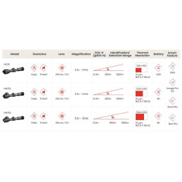 Ottica termica Hikmicro Neos NE25 - 256 × 192 - 3.5-24.5X Ottica termica Hikmicro Neos NE25 - 256 × 192 - 3.5-24.5X